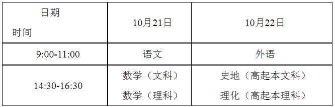 重慶市2023年全國成人高校招生工作實施辦法