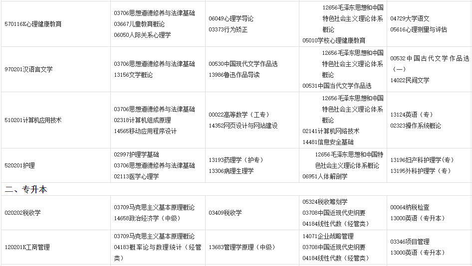 2024年上半年甘肅省高等教育自學考試報考簡章