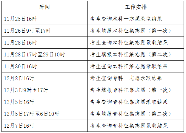 2023年河北成人高考征集志愿填報(bào)時(shí)間為：11月26日起