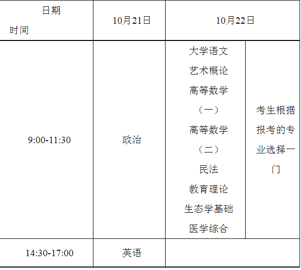 重慶市2023年全國成人高校招生工作實施辦法