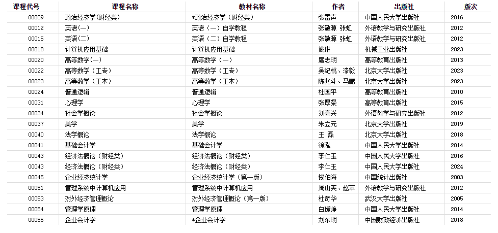 2024年河南省自學(xué)考試使用教材