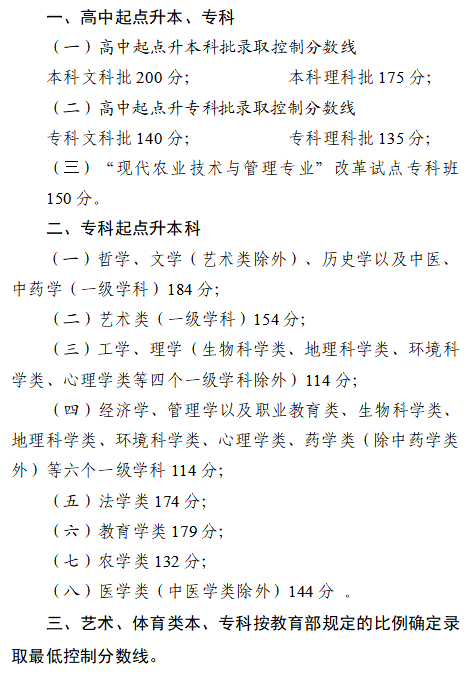 成人高考考生注意，四川省2023年成招征集志愿將于12月25日開(kāi)始！