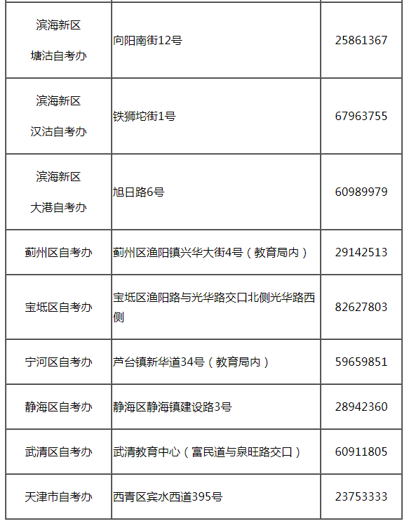 天津市高等教育自學(xué)考試有關(guān)工作時間安排