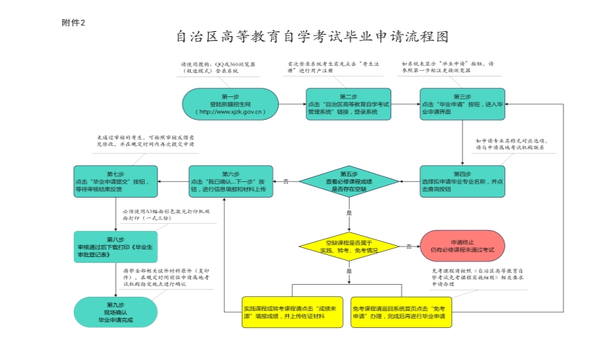 新疆自治區(qū)2023年下半年高等教育自學(xué)考試畢業(yè)（免考）申請(qǐng)辦理公告