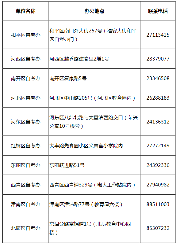 天津市高等教育自學(xué)考試有關(guān)工作時間安排