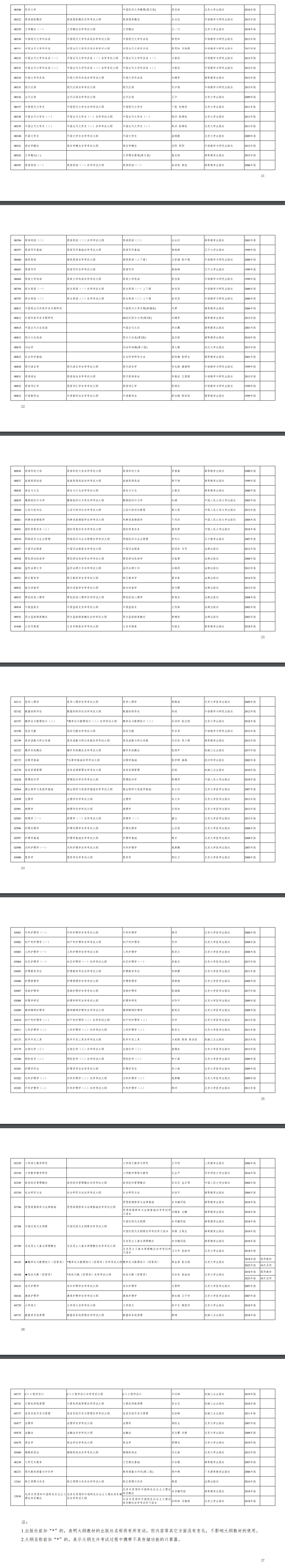 新疆2023 年全國高等教育自學(xué)考試報考簡章