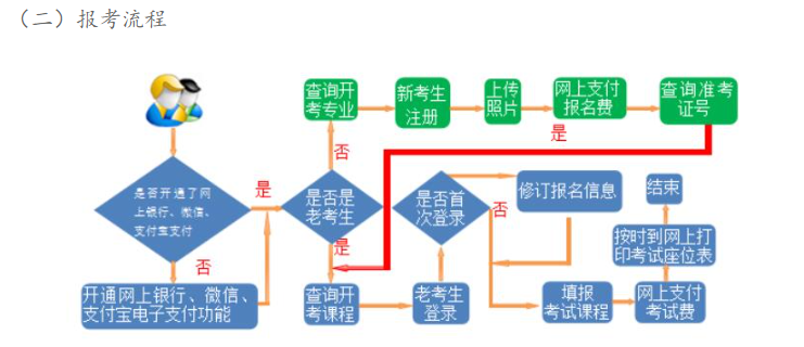 2023年下半年甘肅省高等教育自學(xué)考試報(bào)考簡(jiǎn)章