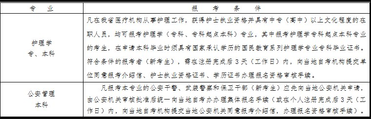 浙江省2023年4月自學(xué)考試報考簡章