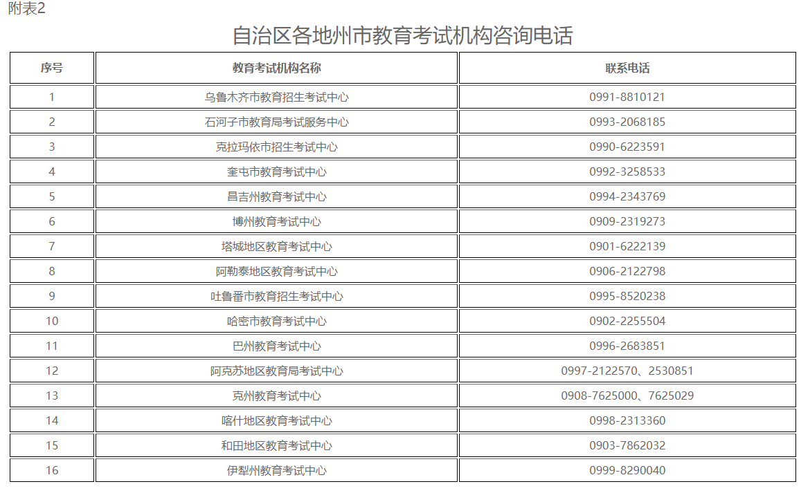 新疆自治區(qū)2023年下半年全國高等教育自學(xué)考試報(bào)名報(bào)考公告