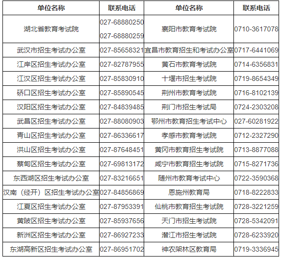 湖北省2023年10月高等教育自學考試網上報名須知