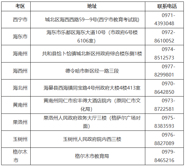 青海省2023年下半年高等教育自學(xué)考試報(bào)名報(bào)考簡章