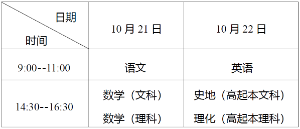 湖北省2023年成人高考考生報名須知