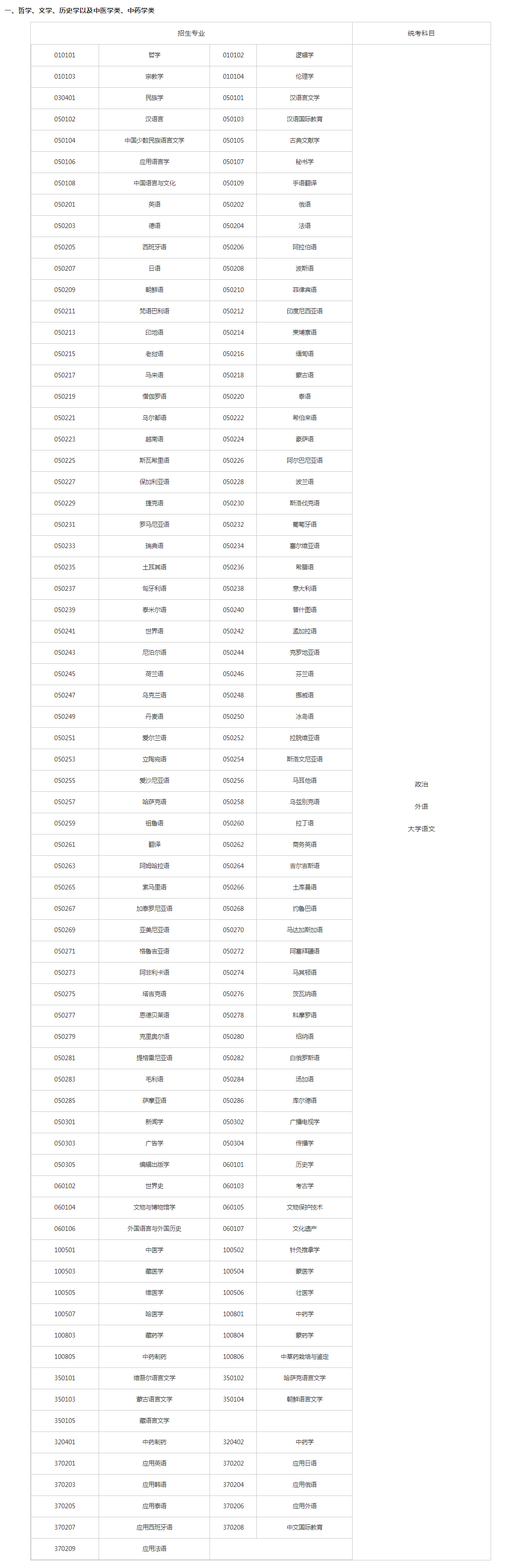 關(guān)于切實做好湖南省2023年成人高等學(xué)校招生全國統(tǒng)一考試注冊、報名工作有關(guān)事項的通知