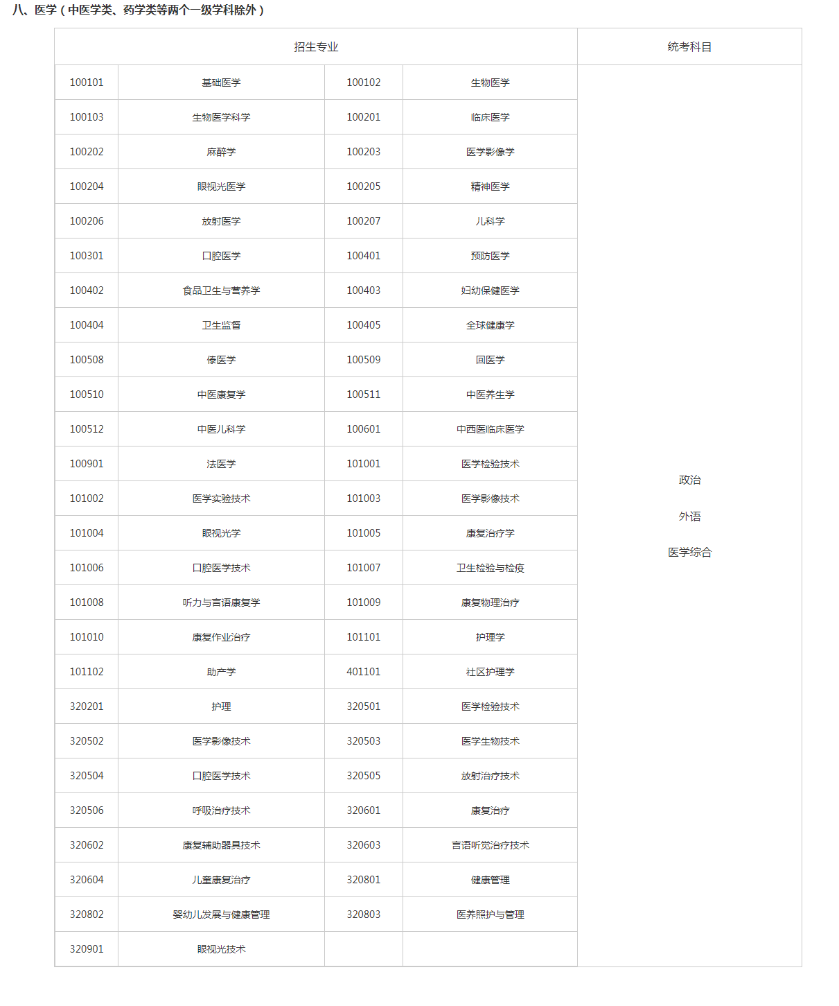 關(guān)于切實做好湖南省2023年成人高等學(xué)校招生全國統(tǒng)一考試注冊、報名工作有關(guān)事項的通知