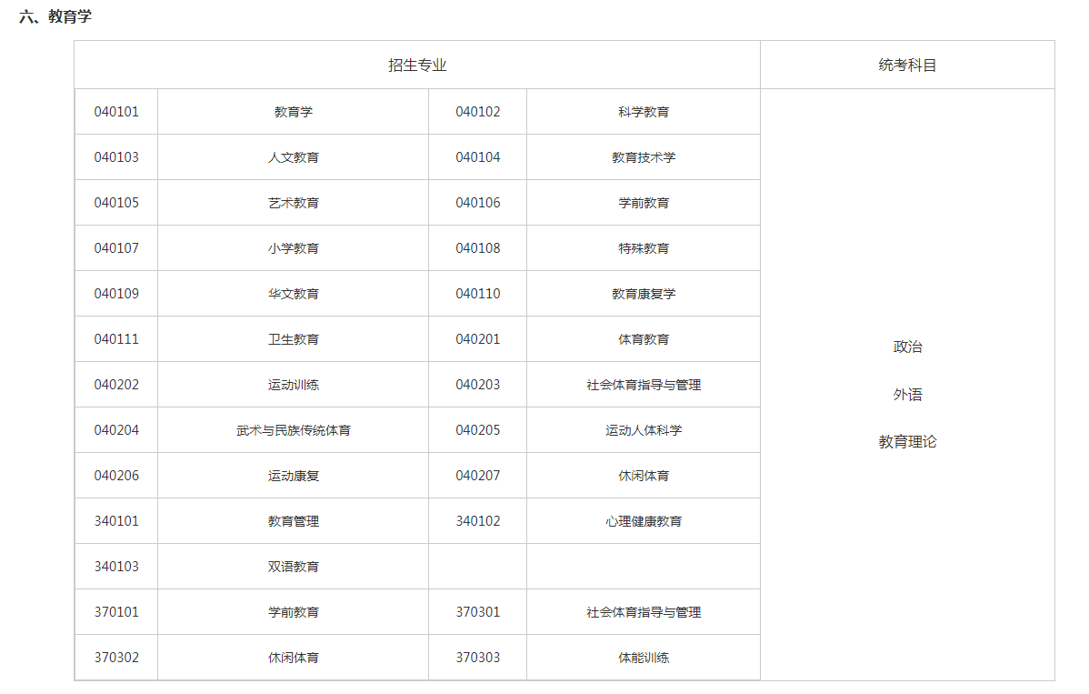 關(guān)于切實做好湖南省2023年成人高等學(xué)校招生全國統(tǒng)一考試注冊、報名工作有關(guān)事項的通知