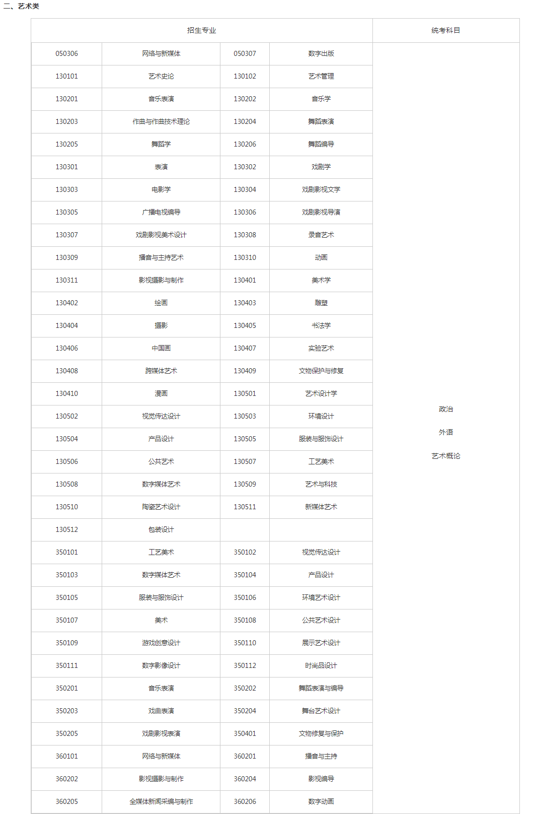 關(guān)于切實做好湖南省2023年成人高等學(xué)校招生全國統(tǒng)一考試注冊、報名工作有關(guān)事項的通知