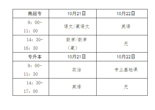 青海省成人高考網(wǎng)上報名及現(xiàn)場確認通告