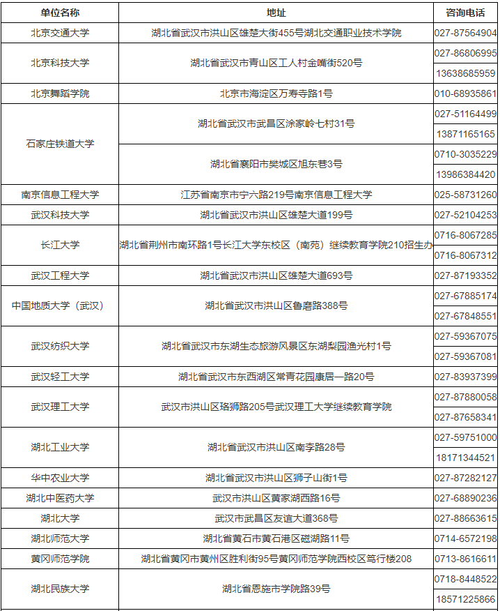 湖北省2023年成人高考考生報名須知