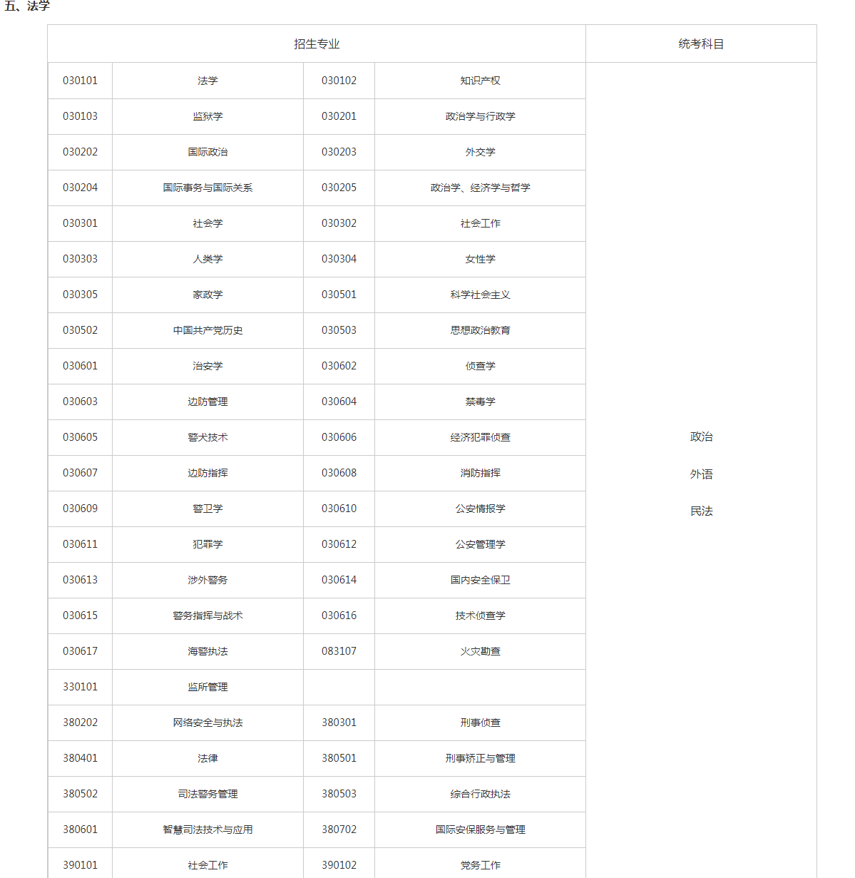 關(guān)于切實做好湖南省2023年成人高等學(xué)校招生全國統(tǒng)一考試注冊、報名工作有關(guān)事項的通知