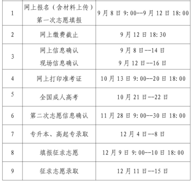 廈門(mén)成人高考招生報(bào)名時(shí)間？