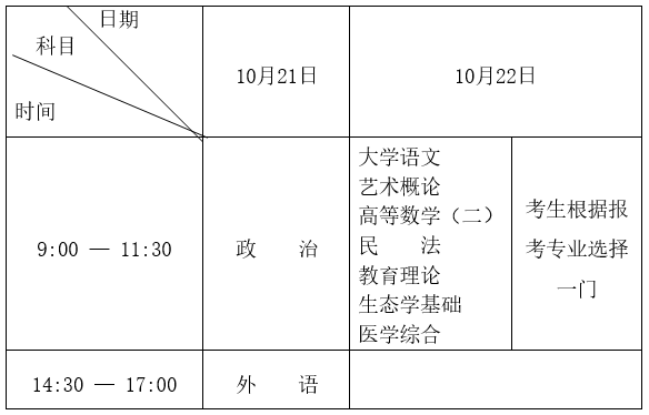 黑龍江省2023年全國成人高等學(xué)校招生統(tǒng)一考試報考公告