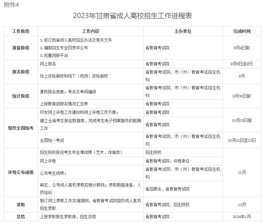 關(guān)于做好2023年甘肅省成人高校招生工作的通知