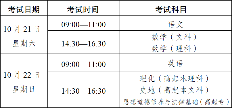 2023年云南省成人高校、成人中專招生考試報名公告