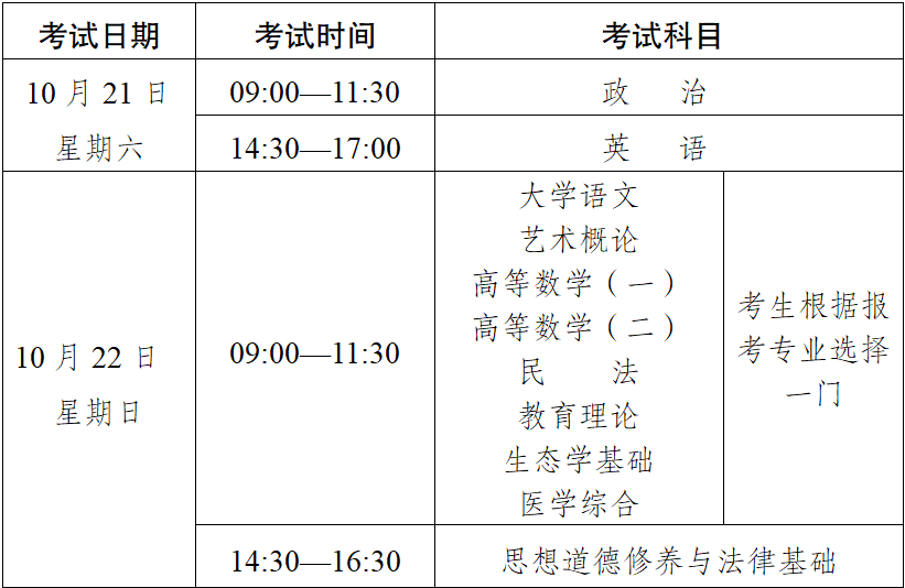 2023年云南省成人高校、成人中專招生考試報名公告