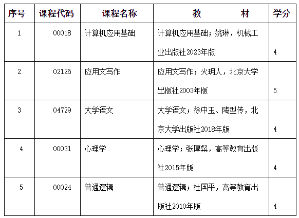 2024年度內(nèi)蒙古自治區(qū)高等教育自學(xué)考試報考簡章