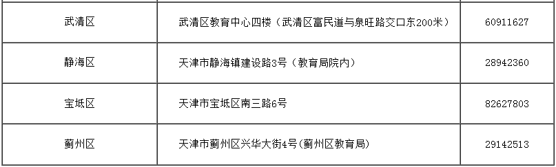 天津市2024年成人高考準(zhǔn)考證10月10日16:00起可打印