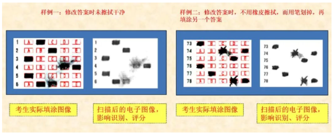 四川省教育考試院：必看！2024年成人高考考生答題須知