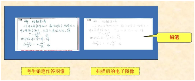 四川省教育考試院：必看！2024年成人高考考生答題須知