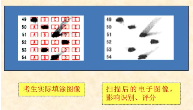 四川省教育考試院：必看！2024年成人高考考生答題須知