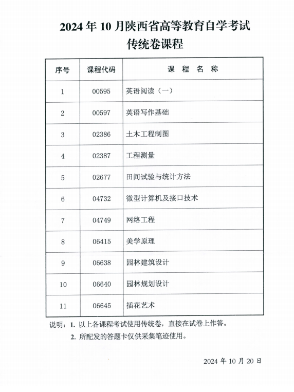 2024年10月陜西省高等教育自學(xué)考試專用答題卡課程、傳統(tǒng)卷課程信息