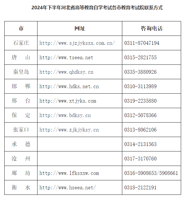 2024年下半年河北省高等教育自學(xué)考試溫馨提示（一）