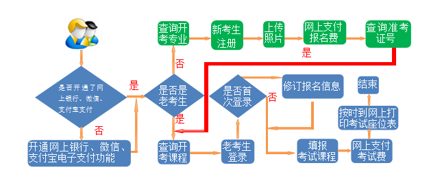 2025年上半年甘肅省高等教育自學(xué)考試報(bào)考簡(jiǎn)章