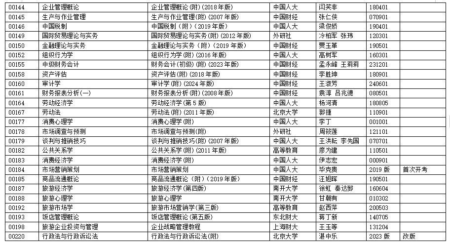 浙江省2025年4月高等教育自學(xué)考試用書目錄（初稿）