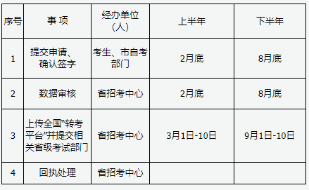 山西省2025年高等教育自學(xué)考試報考簡章