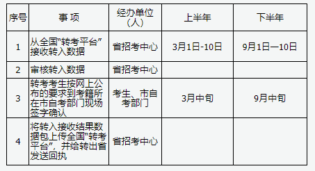 山西省2025年高等教育自學(xué)考試報考簡章