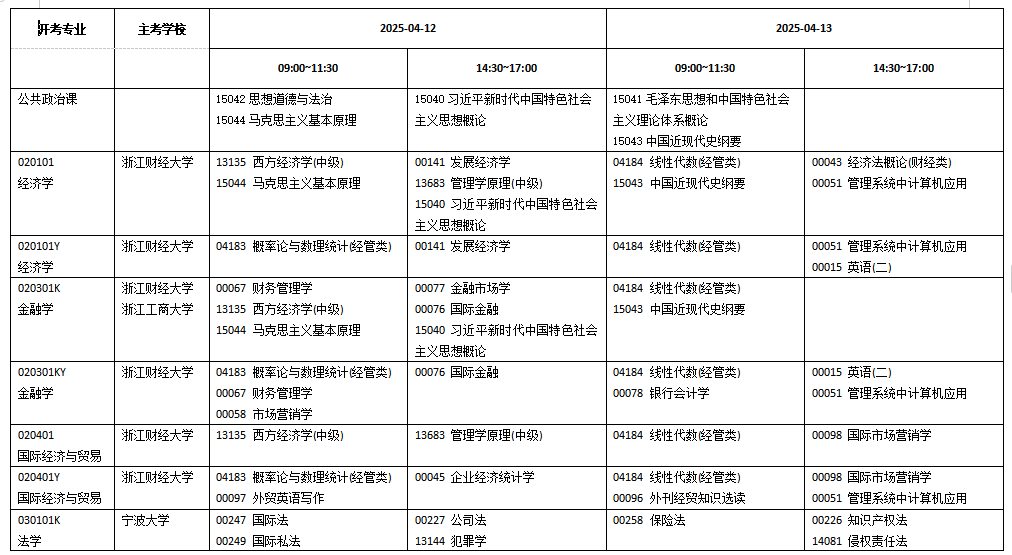 浙江省2025年4月高等教育自學(xué)考試開考課程-理論課程（初稿）