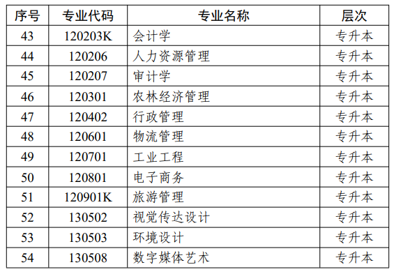 江蘇省高等教育自學(xué)考試面向社會開考專業(yè)考試計劃調(diào)整問答