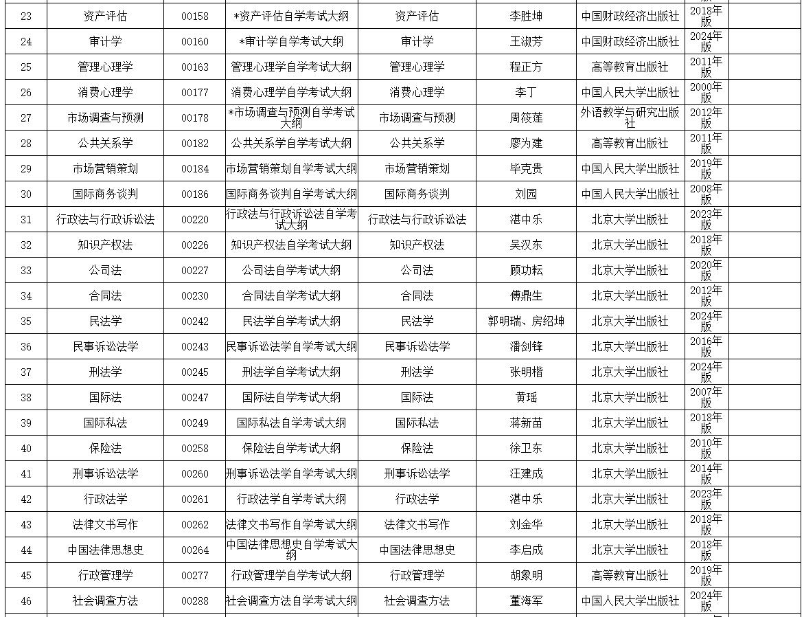 內(nèi)蒙古招生考試信息網(wǎng)：2025年高等教育自學(xué)考試全國(guó)統(tǒng)考課程使用考試大綱、教材目錄