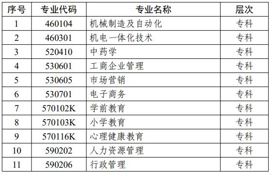 江蘇省高等教育自學(xué)考試面向社會開考專業(yè)考試計劃調(diào)整問答