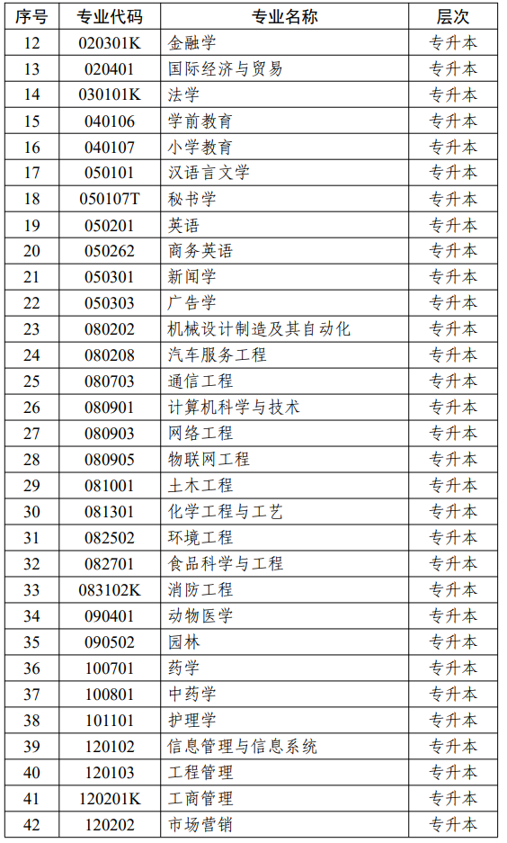 江蘇省高等教育自學(xué)考試面向社會開考專業(yè)考試計劃調(diào)整問答