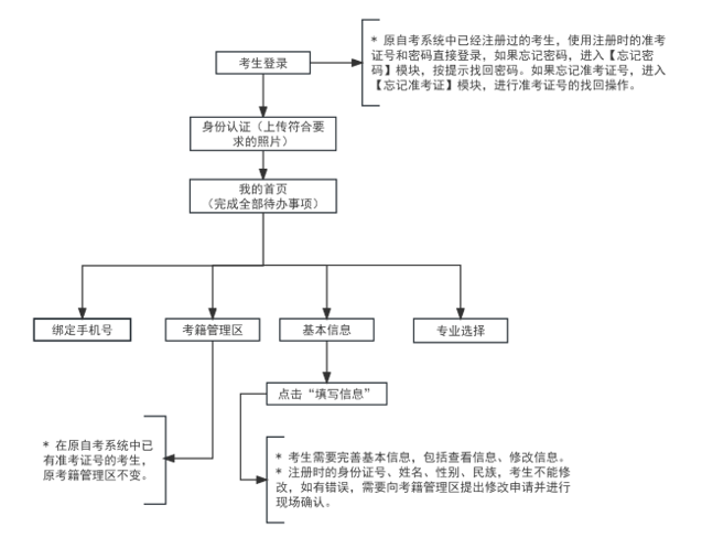 2024年下半年天津市高等教育自學考試畢業(yè)申請通知