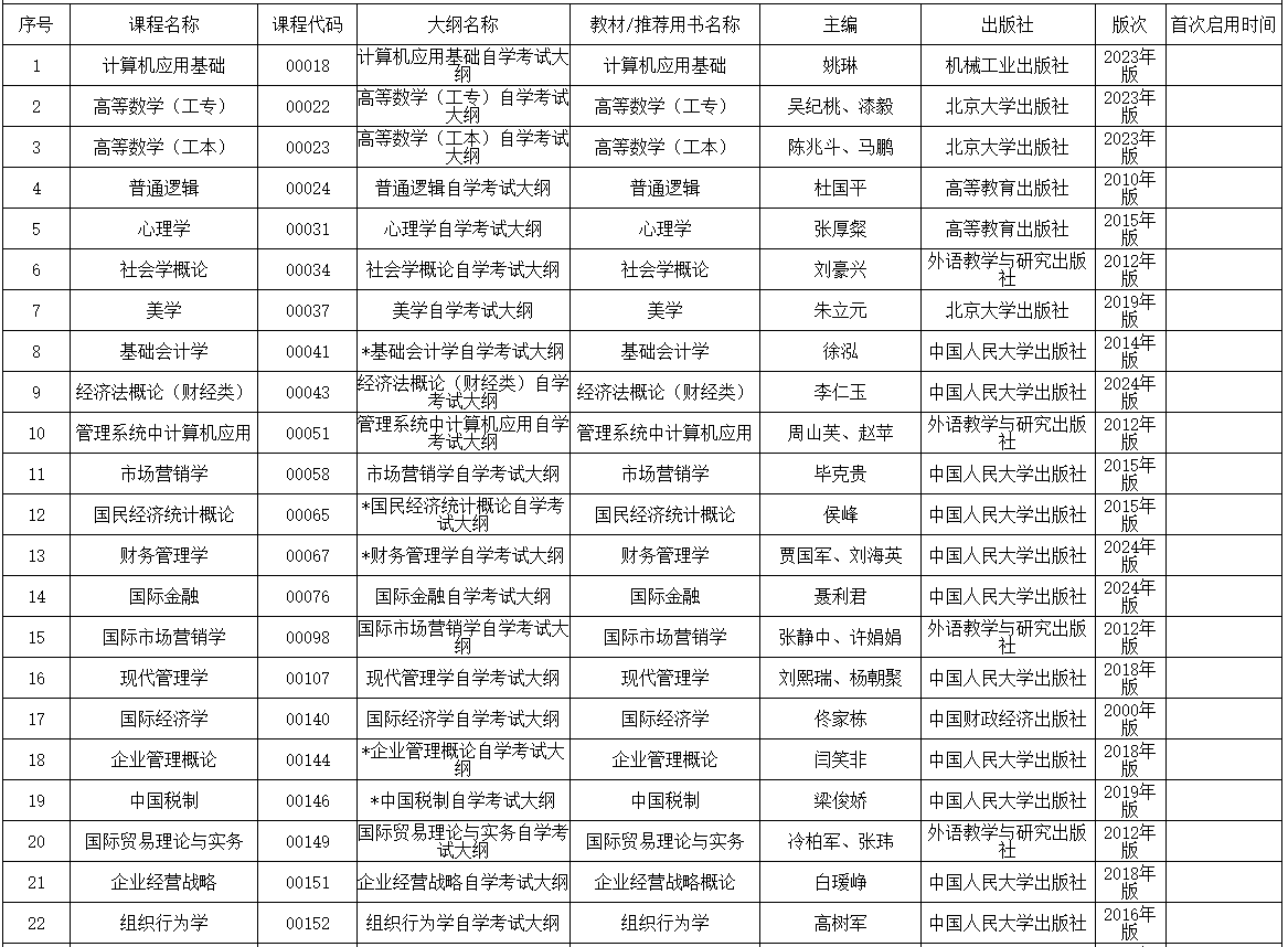 內(nèi)蒙古招生考試信息網(wǎng)：2025年高等教育自學(xué)考試全國(guó)統(tǒng)考課程使用考試大綱、教材目錄