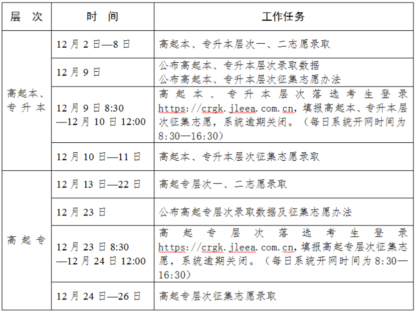 2024年吉林成人高考錄取查詢時(shí)間為：12月2日-26日