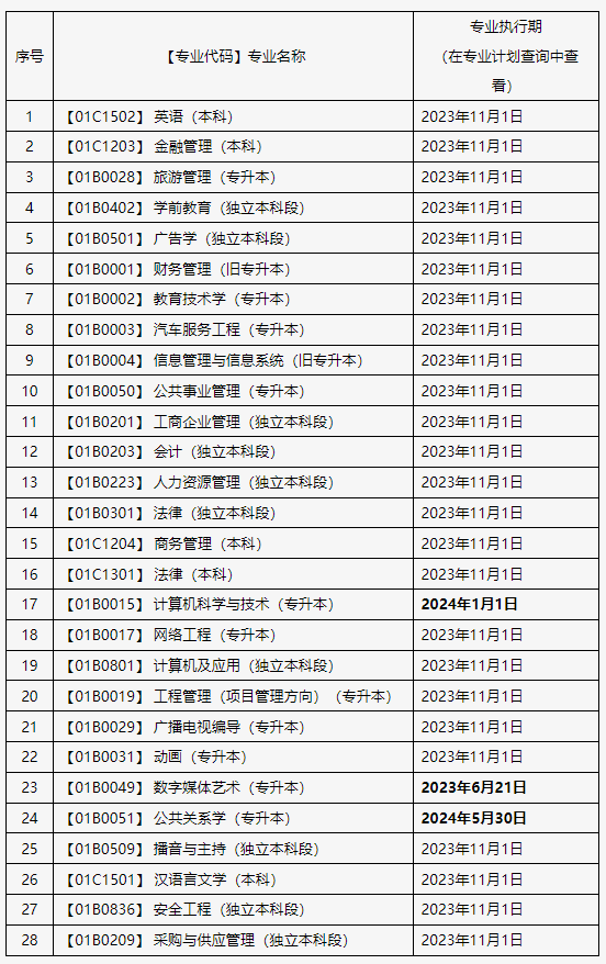 關(guān)于申報北京市2025年上半年自學(xué)考試畢業(yè)論文（設(shè)計）的通知