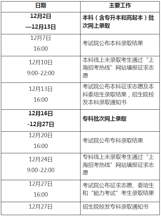 2024年上海市成人高考征集志愿填報(bào)時間為：12月10日9：00起