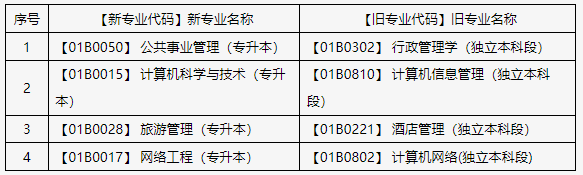 關(guān)于申報北京市2025年上半年自學(xué)考試畢業(yè)論文（設(shè)計）的通知